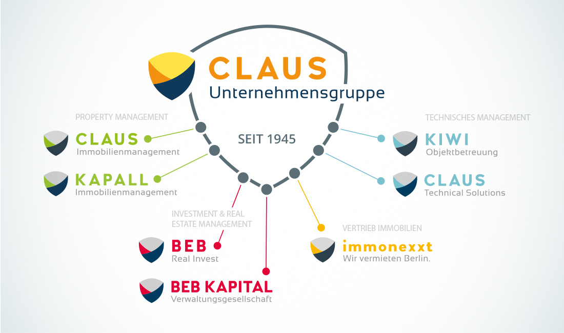 CLAUS Unternehmensgruppe, CLAUS Technical Solutions GmbH,